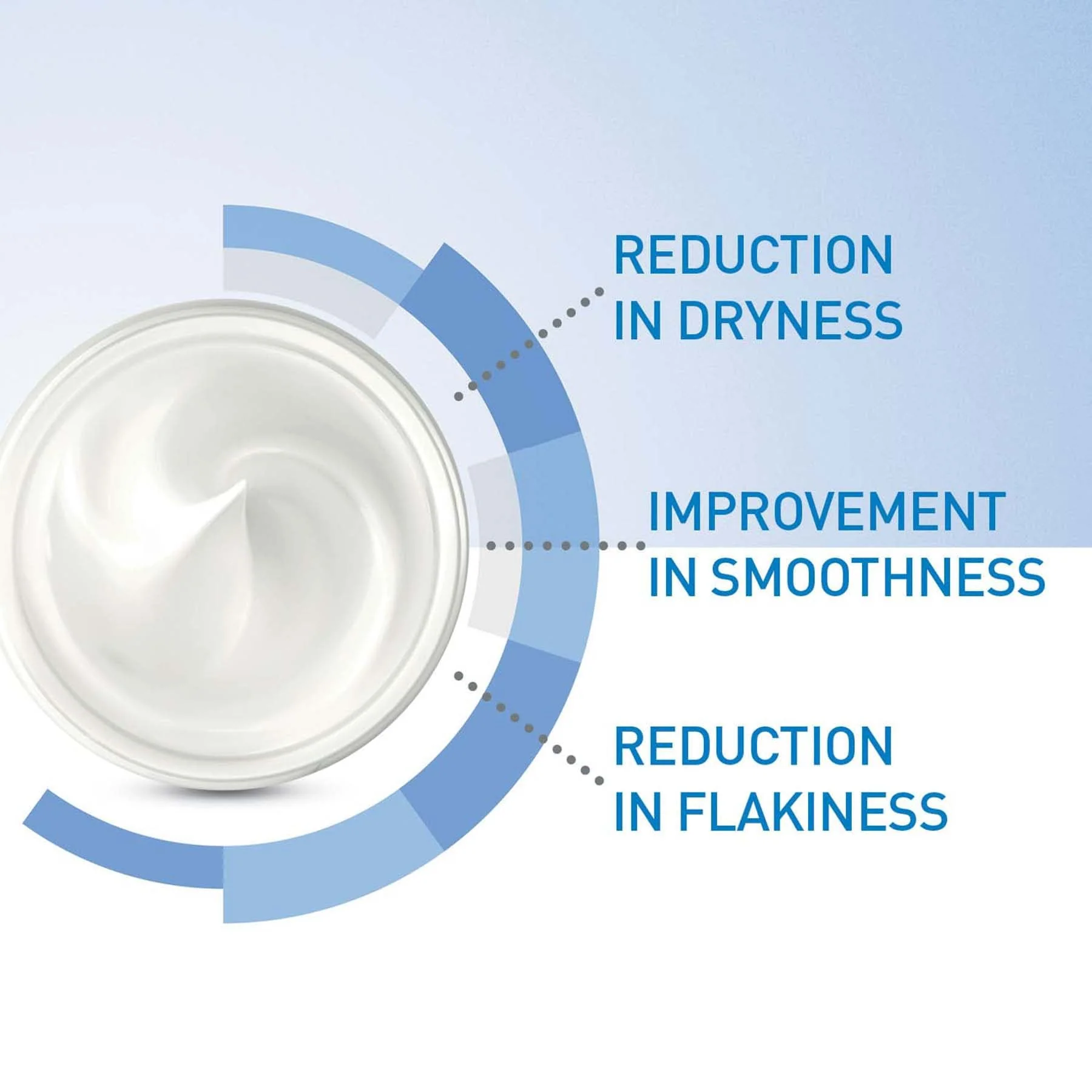 CeraVe Moisturising Cream for Dry Skin with Hyaluronic Acid 454g - Image 2