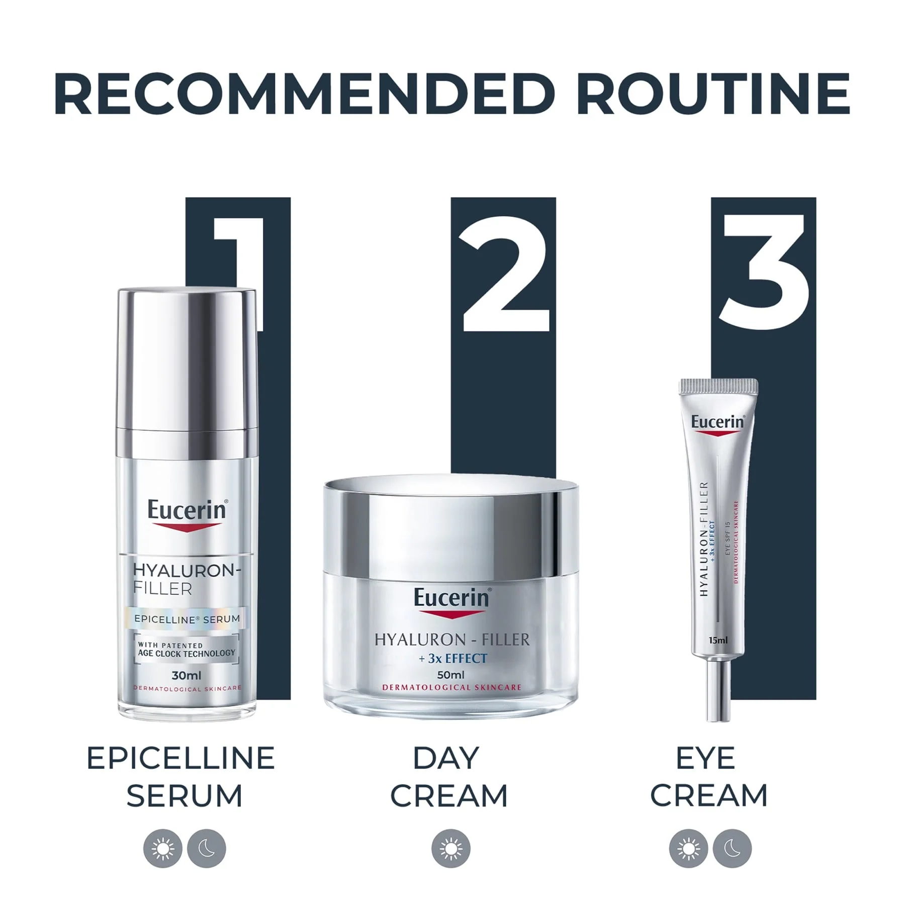 Eucerin Hyaluron-Filler Anti-Age Epicelline Serum 30ml - Image 8