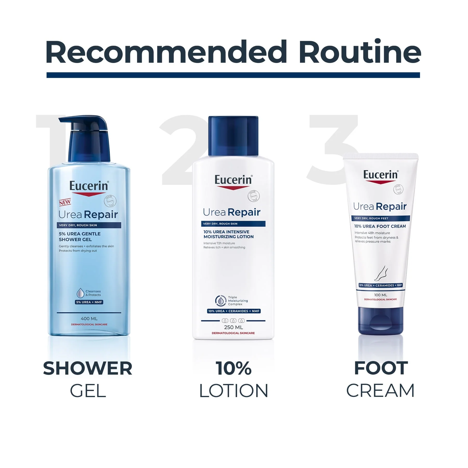 Eucerin UreaRepair 5% Urea Cleansing Shower Gel 400ml - Image 6