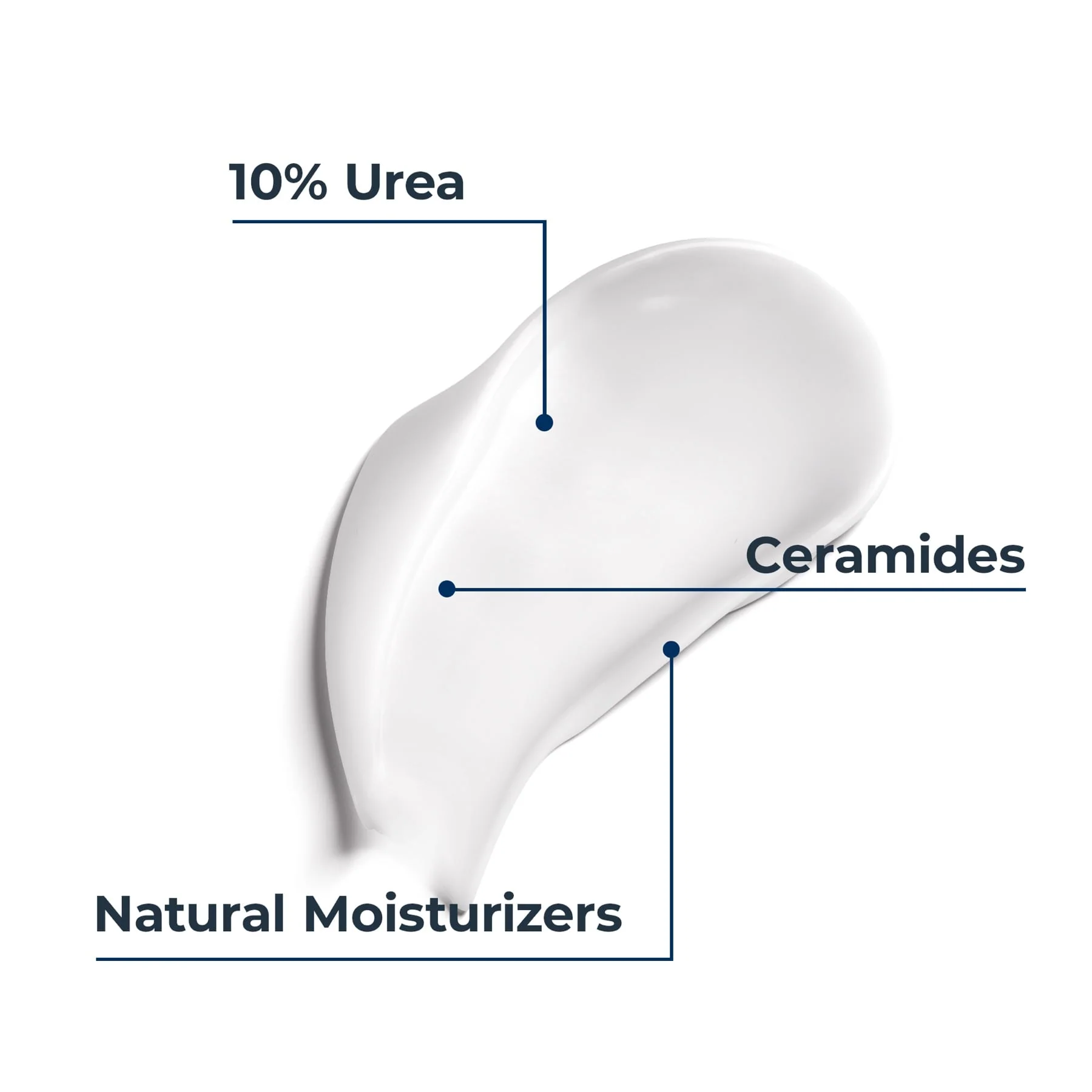 Eucerin UreaRepair Plus 10% Urea Body Lotion Moisturiser 250ml - Image 4
