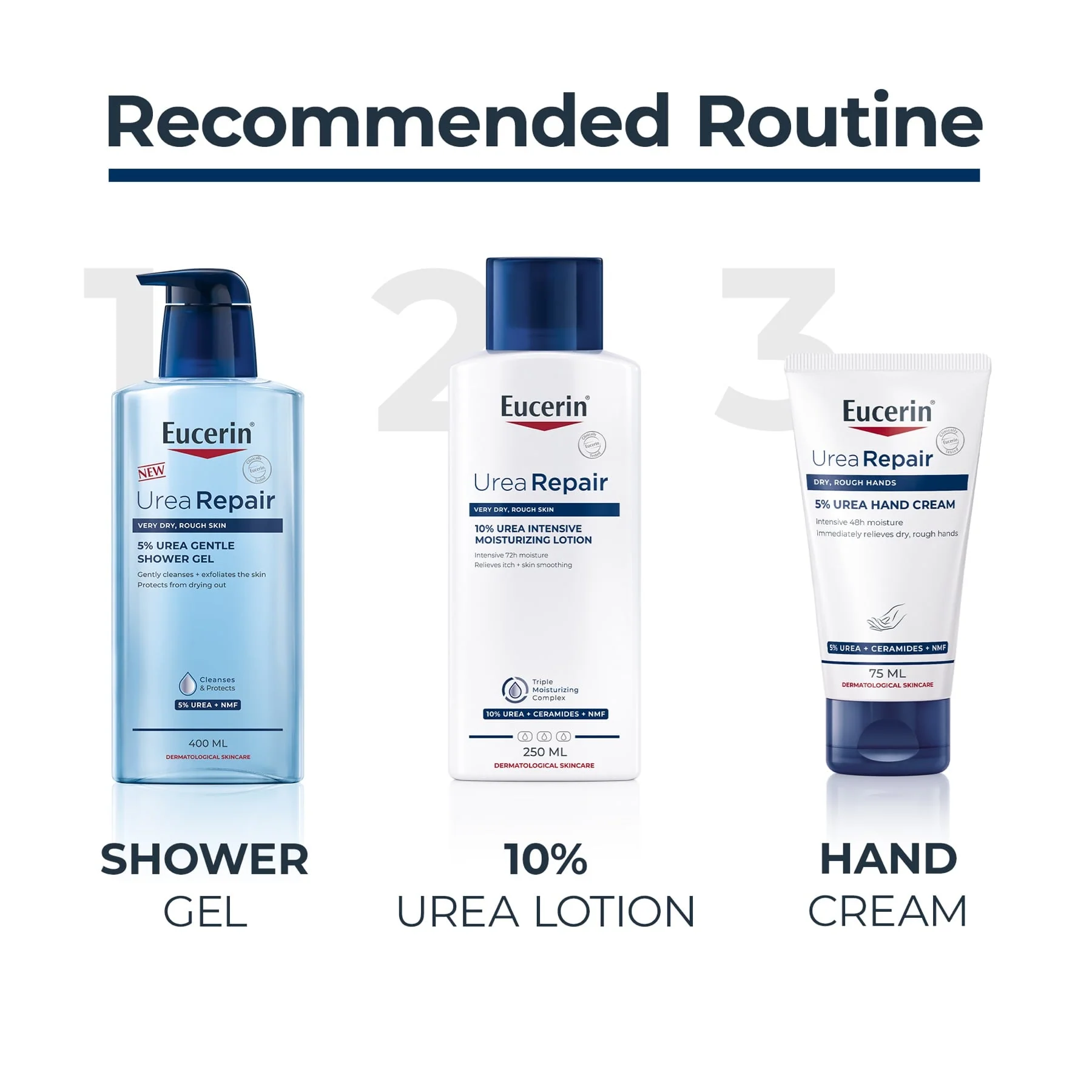 Eucerin UreaRepair Plus 5% Urea Hand Cream 75ml - Image 6
