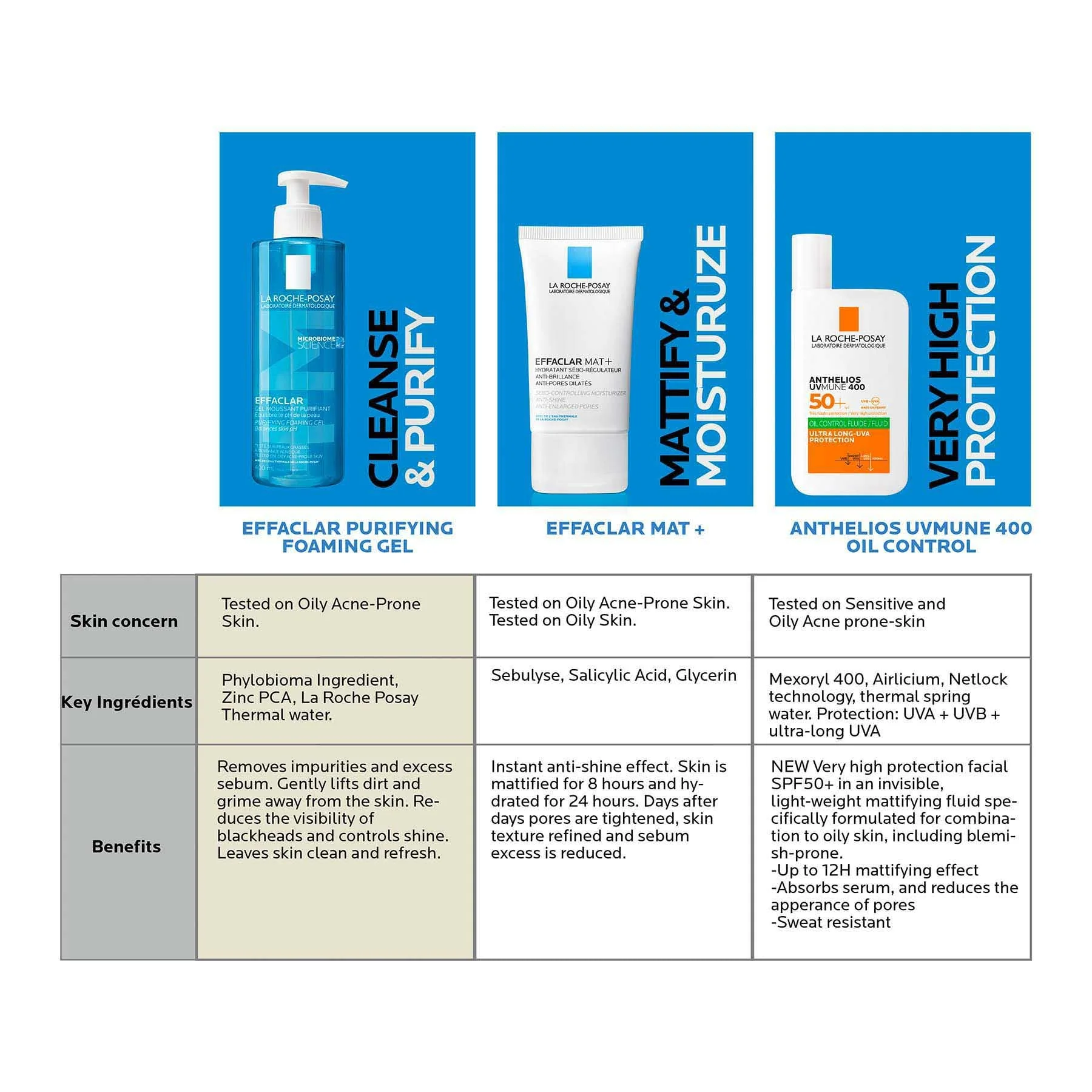 La Roche-posay Effaclar Mat Mattifying Face Moisturizer for Oily Skin 40ml - Image 2