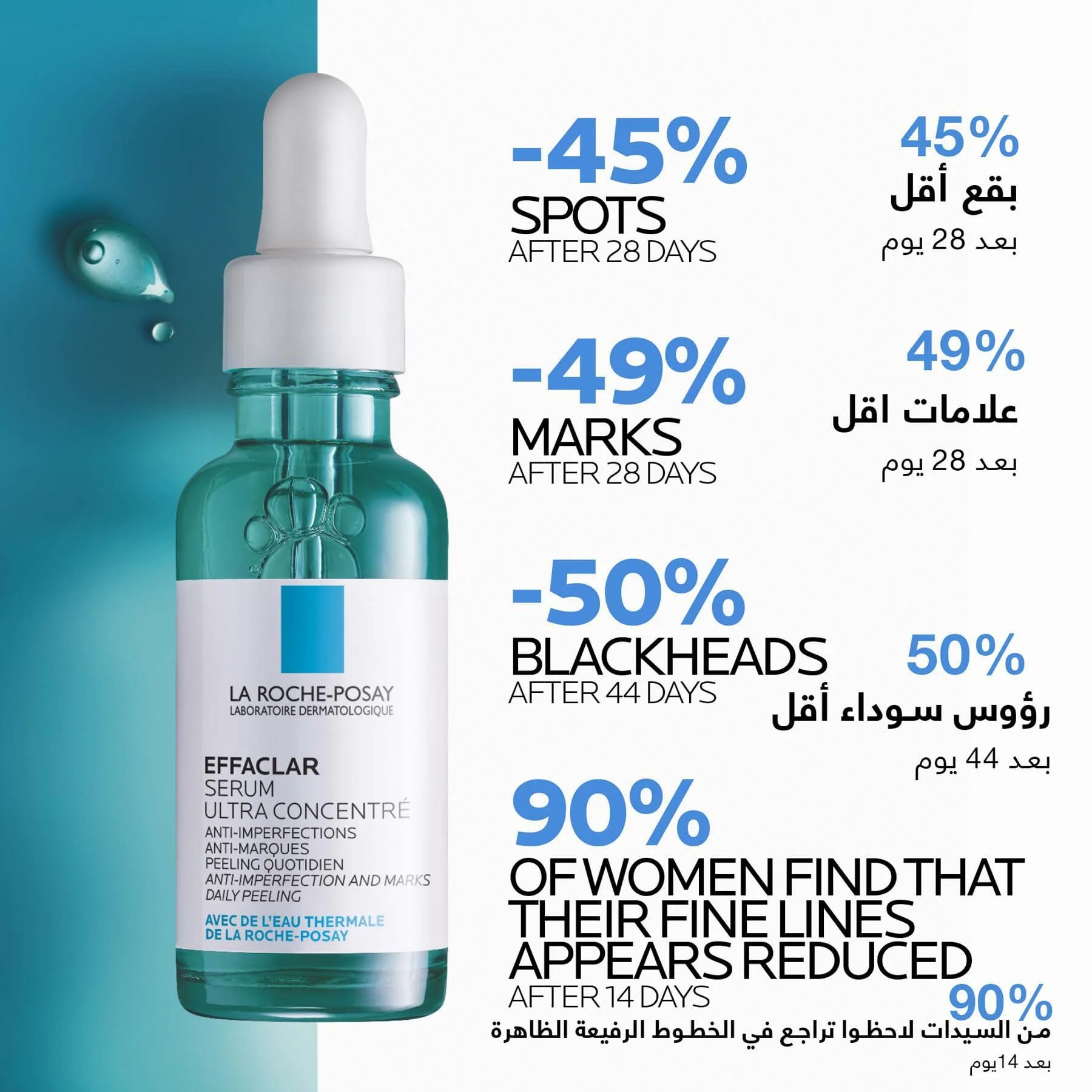 La Roche-posay Effaclar Ultra Concentrated Anti-imperfection Serum With Salicylic Acid, Glycolic Acid & Niacinamide for Oily & Acne Prone Skin 30ml - Image 7