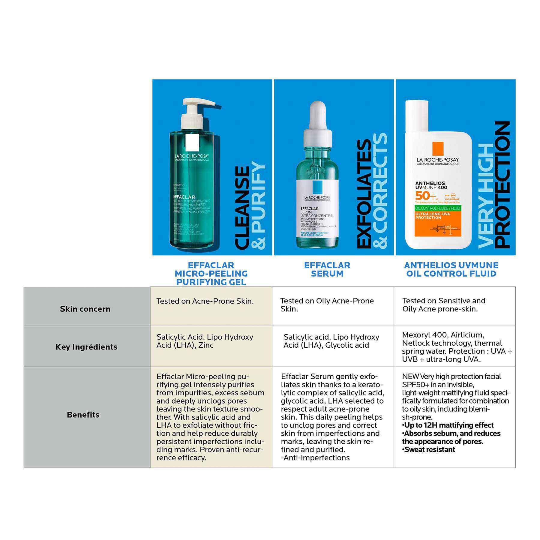 La Roche-posay Effaclar Ultra Concentrated Anti-imperfection Serum With Salicylic Acid, Glycolic Acid & Niacinamide for Oily & Acne Prone Skin 30ml - Image 8