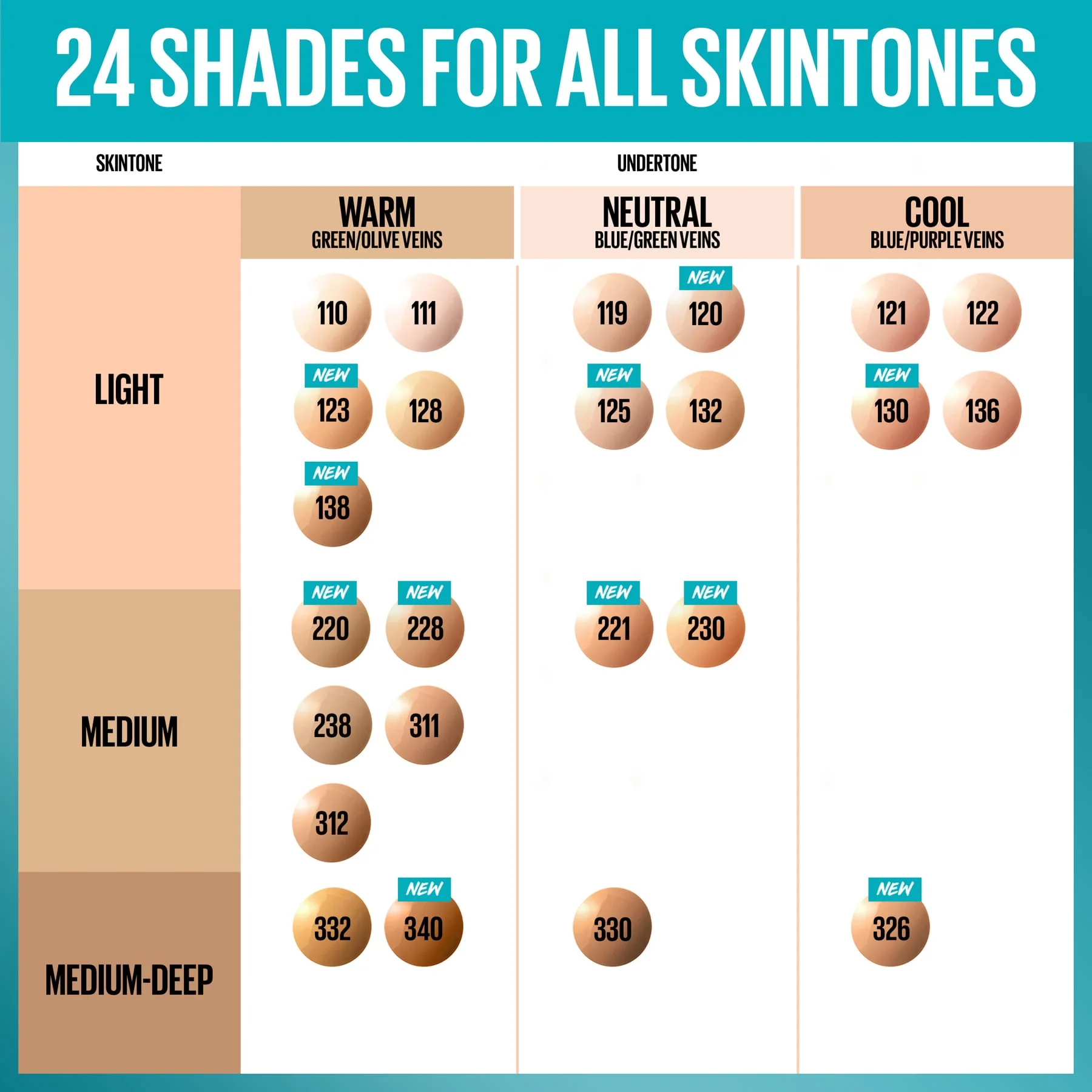 Maybelline Fit Me Matte+Poreless Liquid Foundation with SPF22 30ml - Image 128