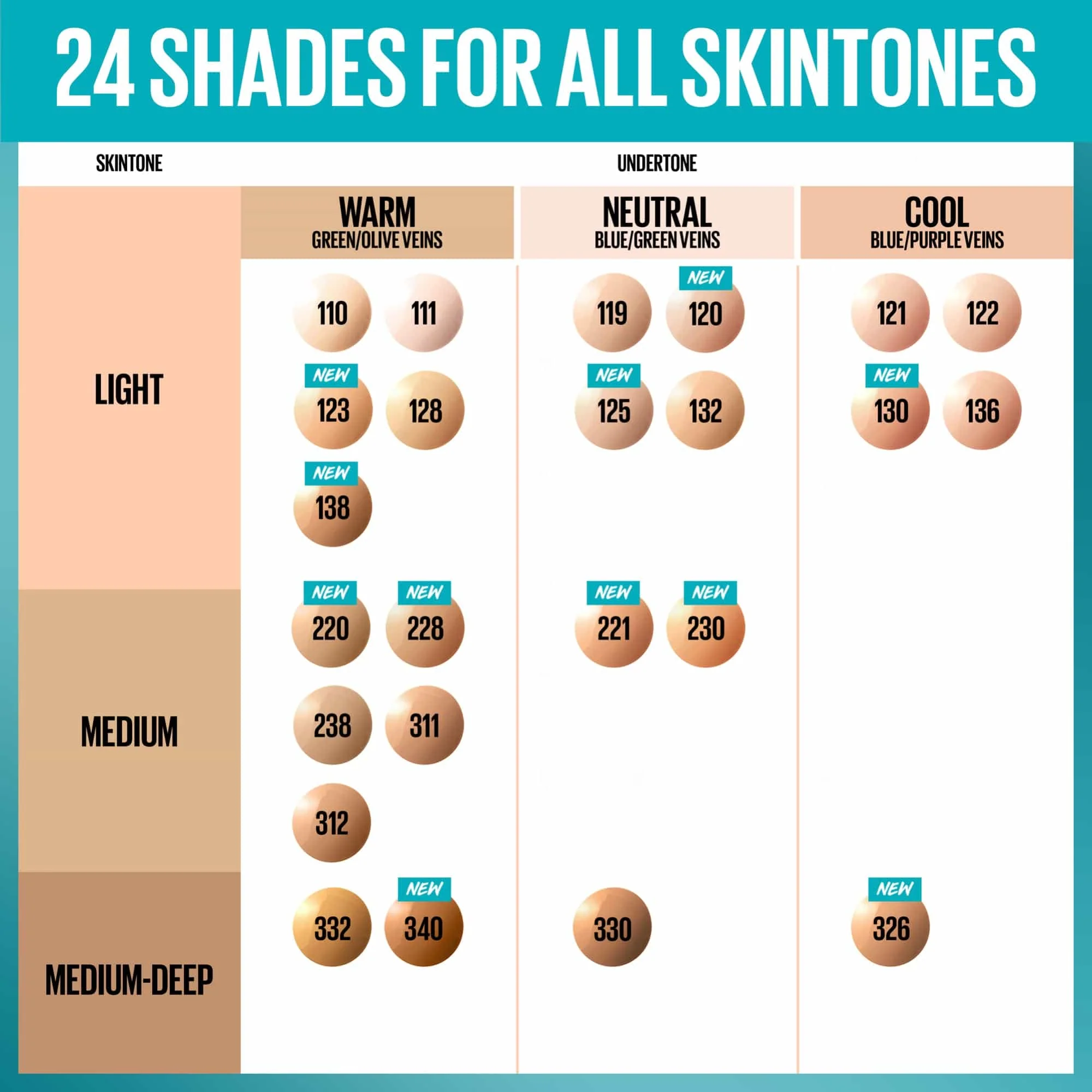 Maybelline Fit Me Matte+Poreless Liquid Foundation with SPF22 30ml - Image 32