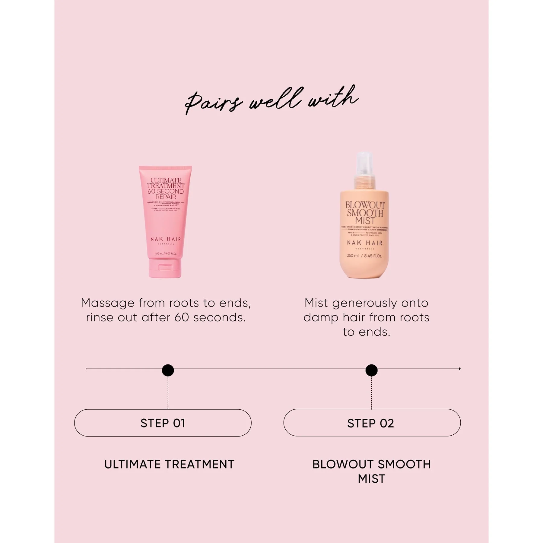 Nak Hair Signature Ultimate Treatment 150ml - Image 7