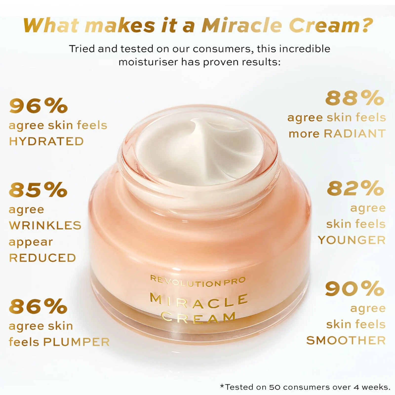 Revolution Skincare Pro Miracle Cream 50ml - Image 4