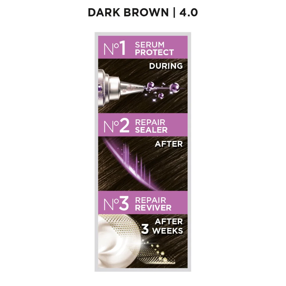 Schwarzkopf Colour Specialist Supreme Care Colour Cream 60ml - Image 3