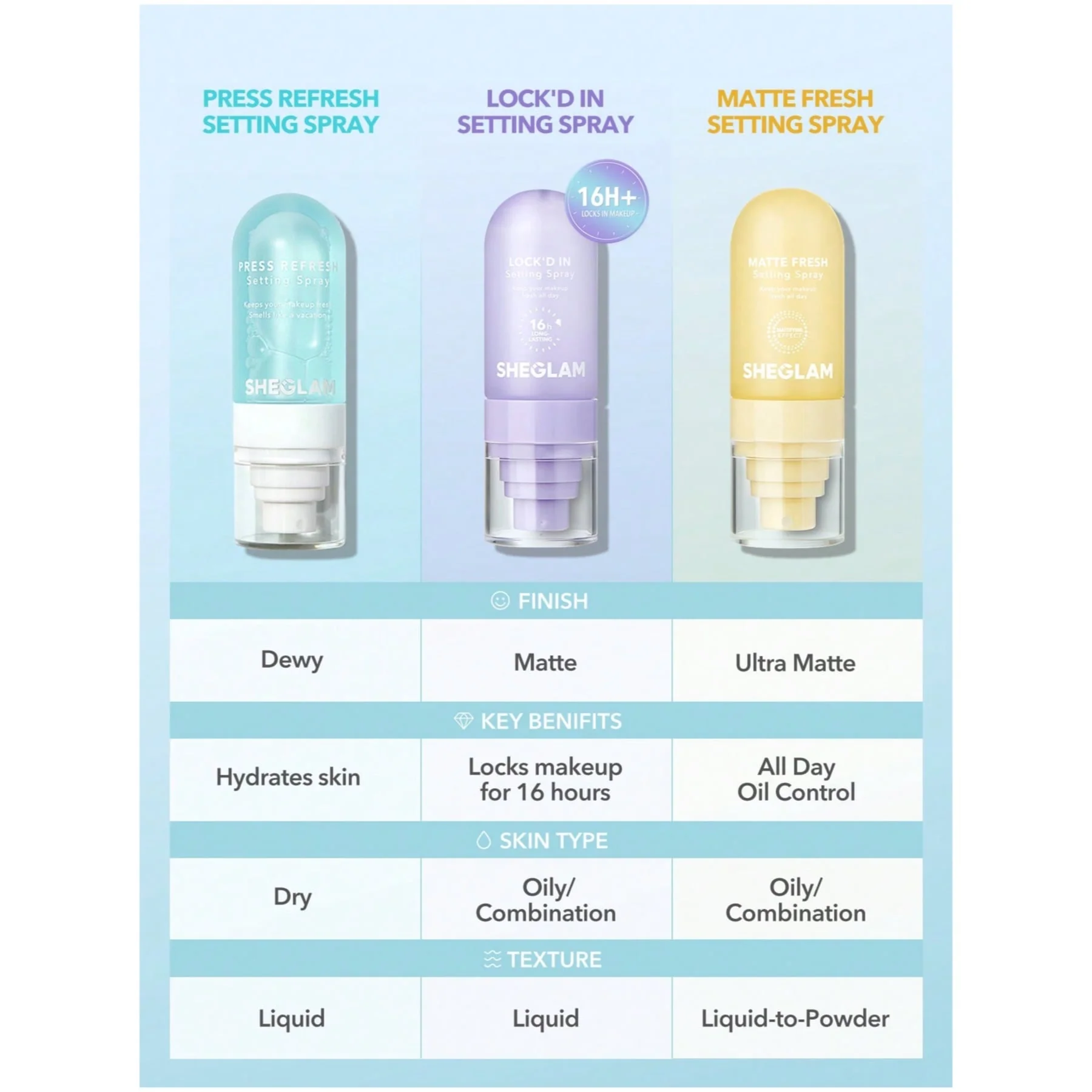 Sheglam Lock-in Matte Makeup Setting Spray, 55 Ml - Image 6