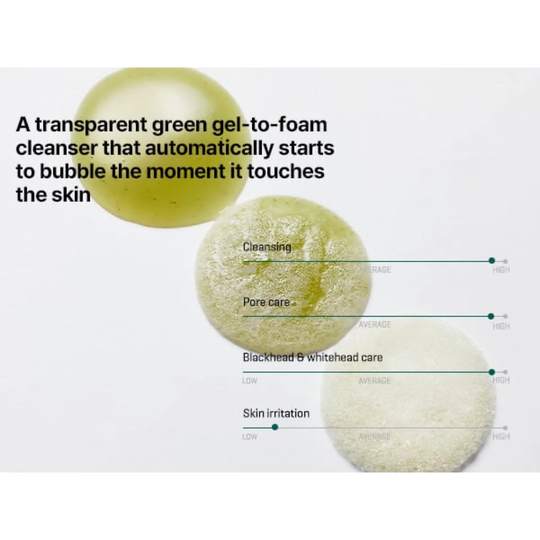 Some By Mi Bye Bye Blackhead 30 Days Miracle Exfoliating Bubble Foam Cleanser Green Tea Tox 120g - Image 5