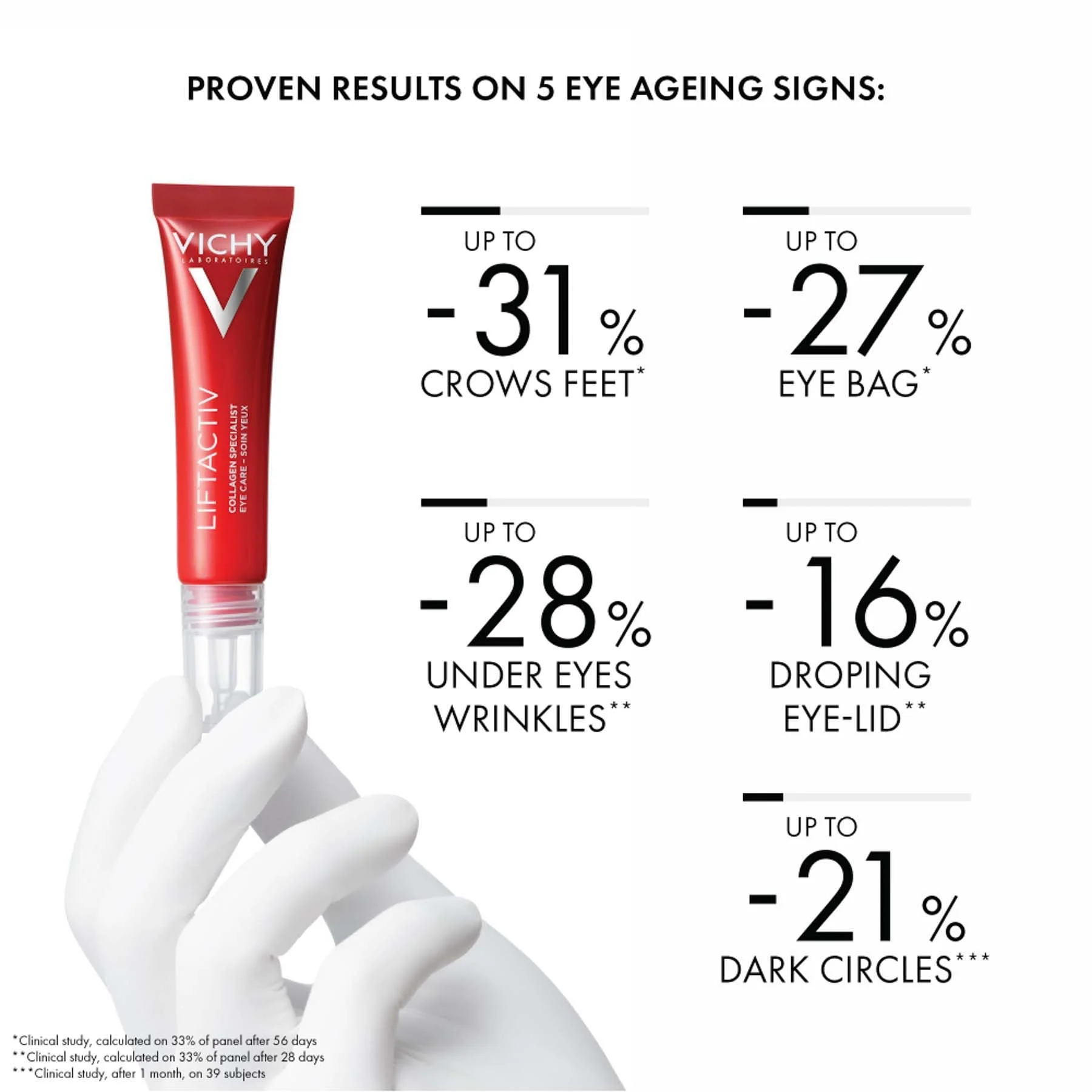 Vichy Liftactiv Collagen Specialist 16 Eye Care Fragrance-free - Image 5